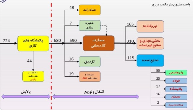 خوراک صنعت