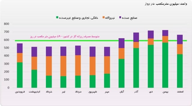 خوراک صنعت