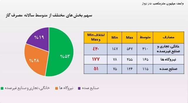 خوراک صنعت