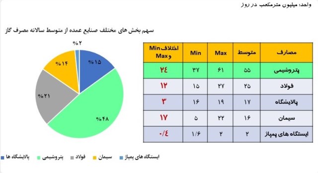 خوراک صنعت