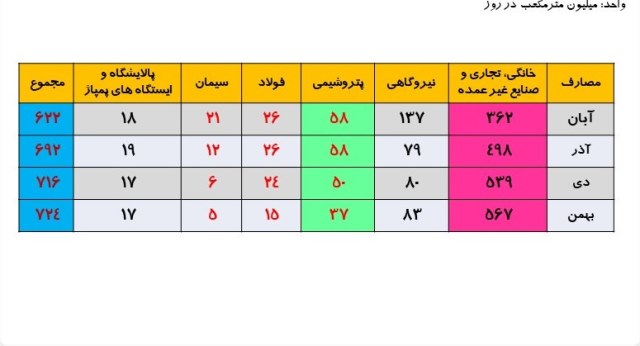 خوراک صنعت