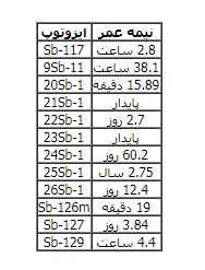 کاربرد آنتیموان