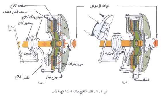 کلاچ