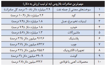 کشور