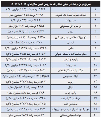 کشور