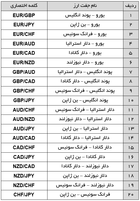 جفت ارزهای کراس