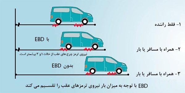 ای دی بی