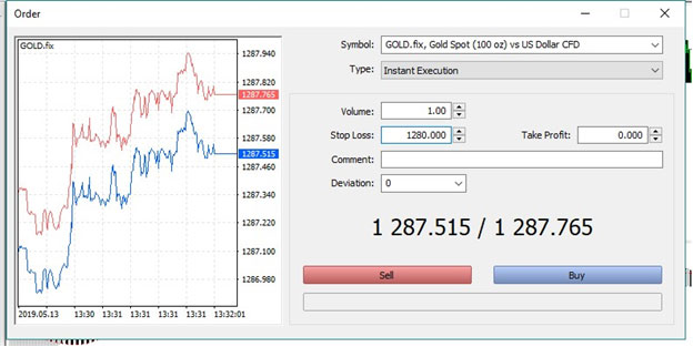 Stop loss