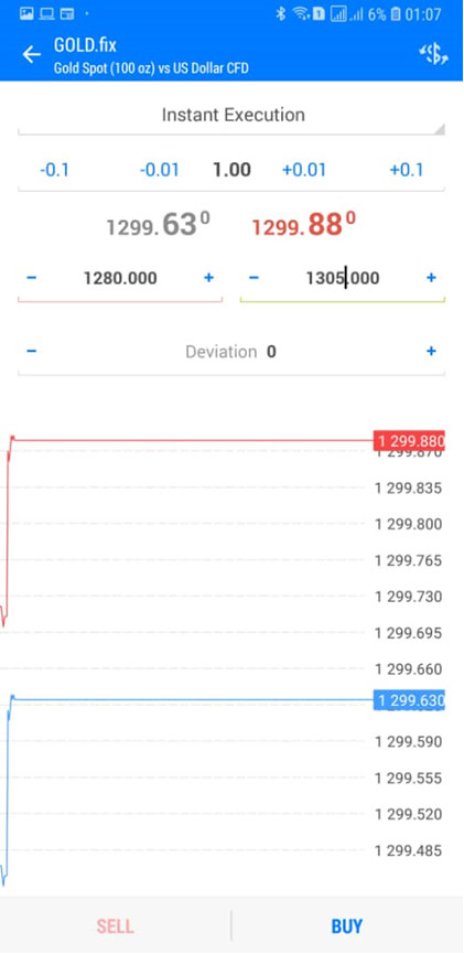 Stop loss