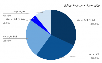 واردات