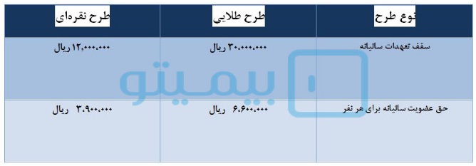 بیمه sos