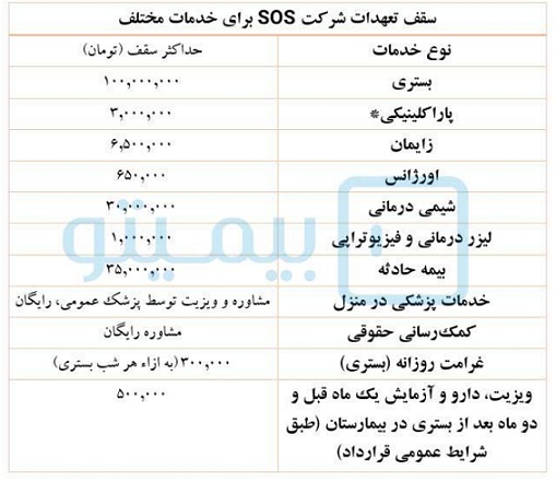 بیمه sos