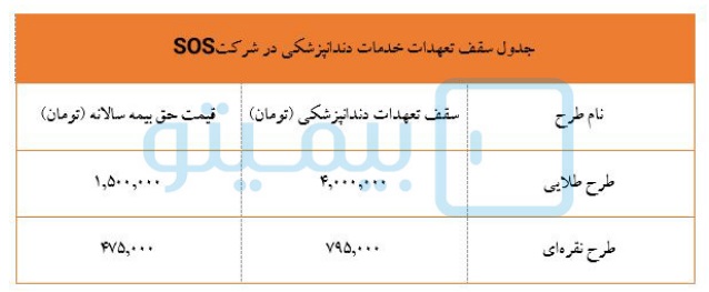 بیمه sos