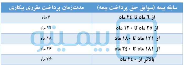 بیمه بیکاری