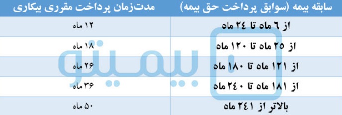 بیمه بیکاری