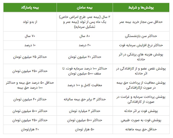 بیمه عمر و پس انداز 