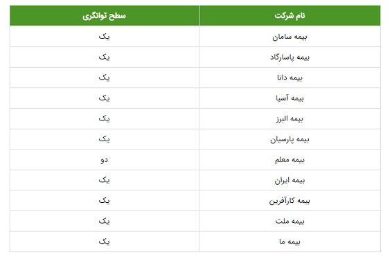 بیمه عمر و پس انداز 