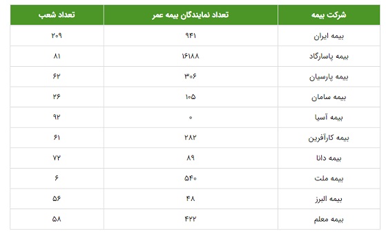 بیمه عمر و پس انداز 