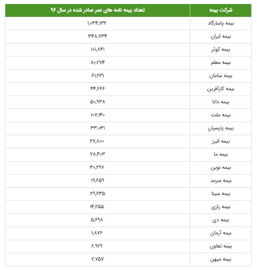 بیمه عمر و پس انداز 