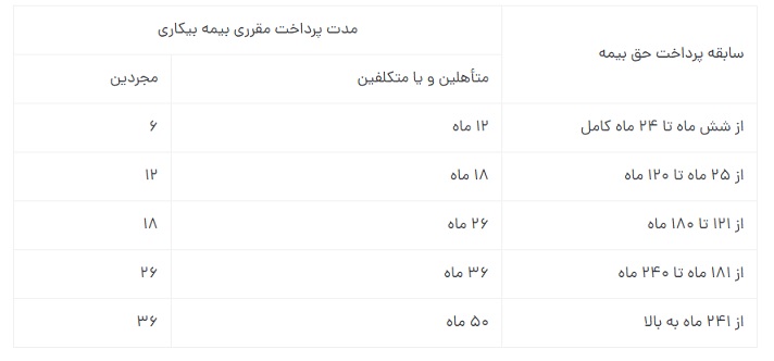 بیمه بیکاری