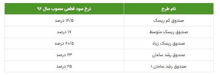 بیمه عمر و پس انداز 