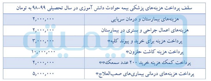 بیمه دانش آموزی