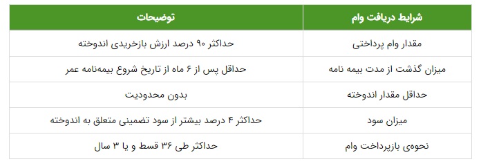 بیمه عمر و پس انداز 