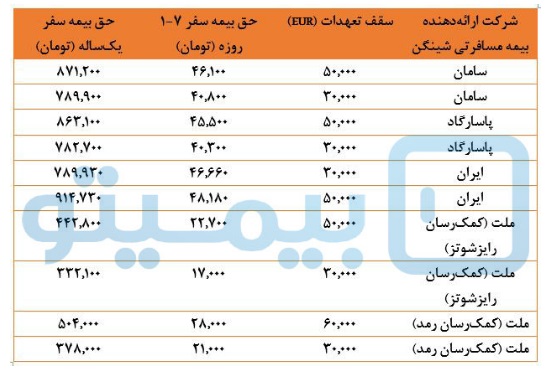 بیمه مسافرتی