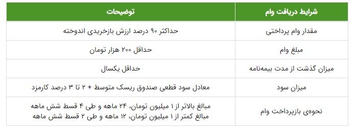 بیمه عمر و پس انداز 