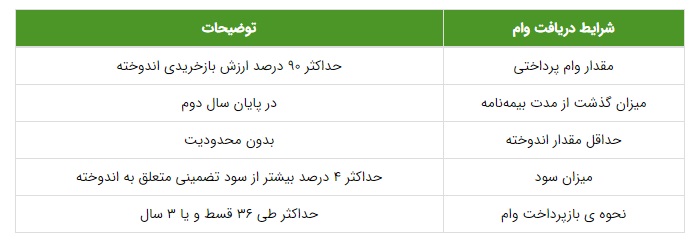 بیمه عمر و پس انداز 