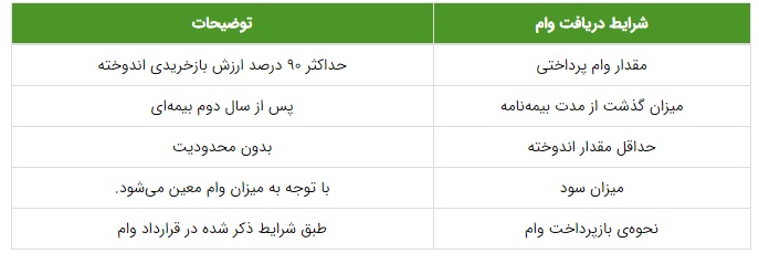 بیمه عمر و پس انداز 