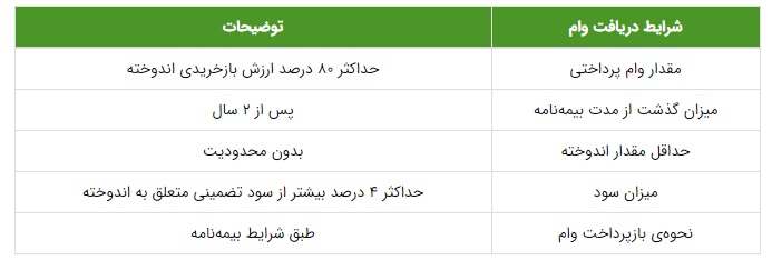 بیمه عمر و پس انداز 