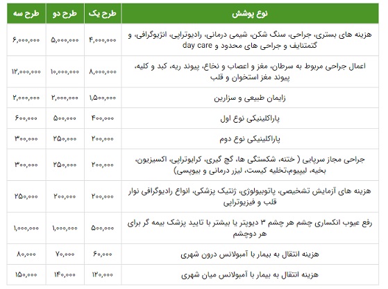 بیمه تکمیلی