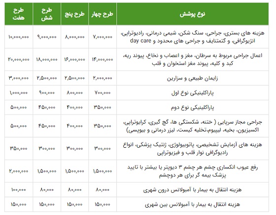 بیمه تکمیلی