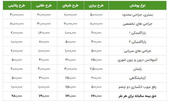 بیمه تکمیلی 