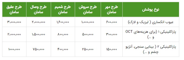 بیمه تکمیلی چشم پزشکی