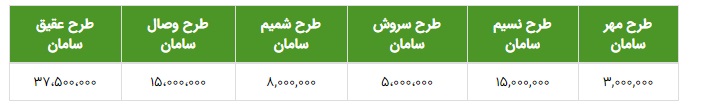 بیمه تکمیلی چشم پزشکی