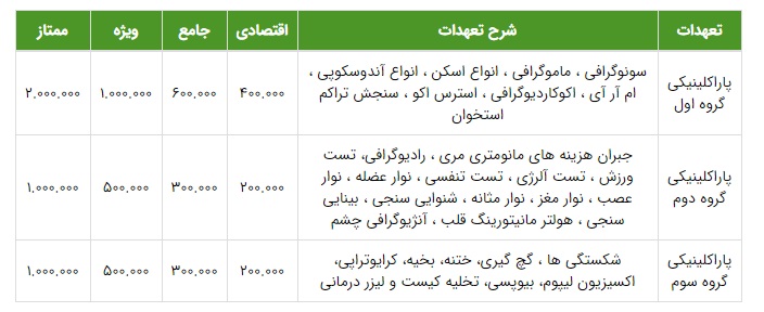 پوشش پاراکلینیکی بیمه