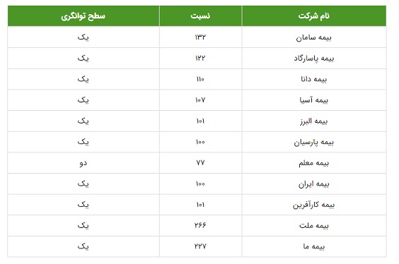 بیمه عمر و پس انداز 