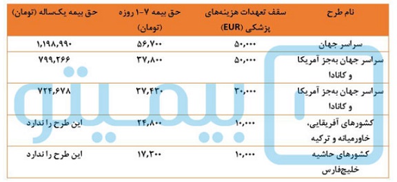 بیمه مسافرتی رازی