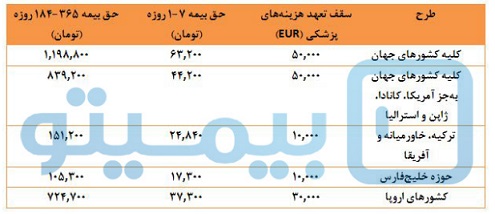 بیمه مسافرتی پارسیان