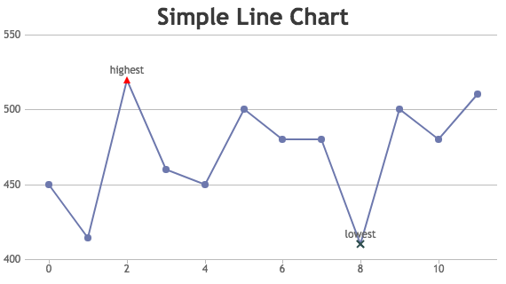 Line Charts