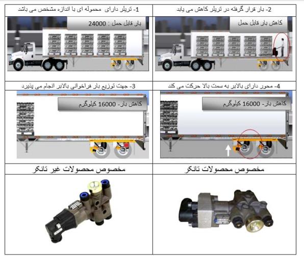 تریلر ماموت 