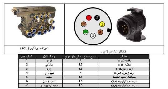 تریلی ماموت