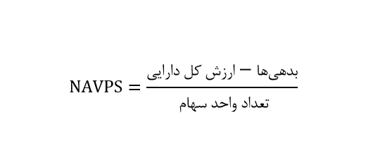 خالص ارزش دارایی به ازای هر سهم