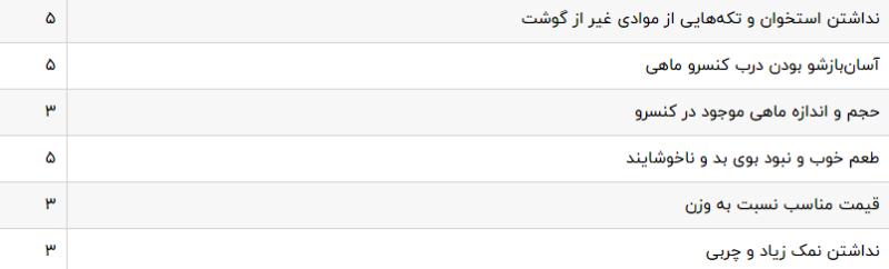 تن ماهی