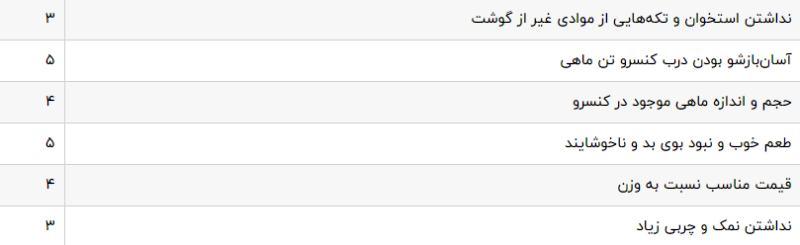 تن ماهی