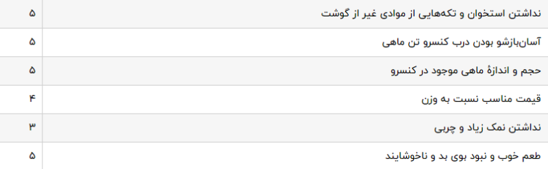 تن ماهی