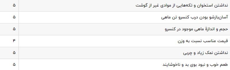 تن ماهی