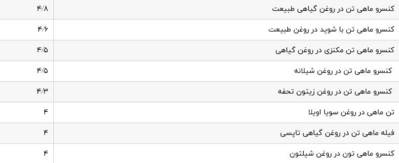 تن ماهی